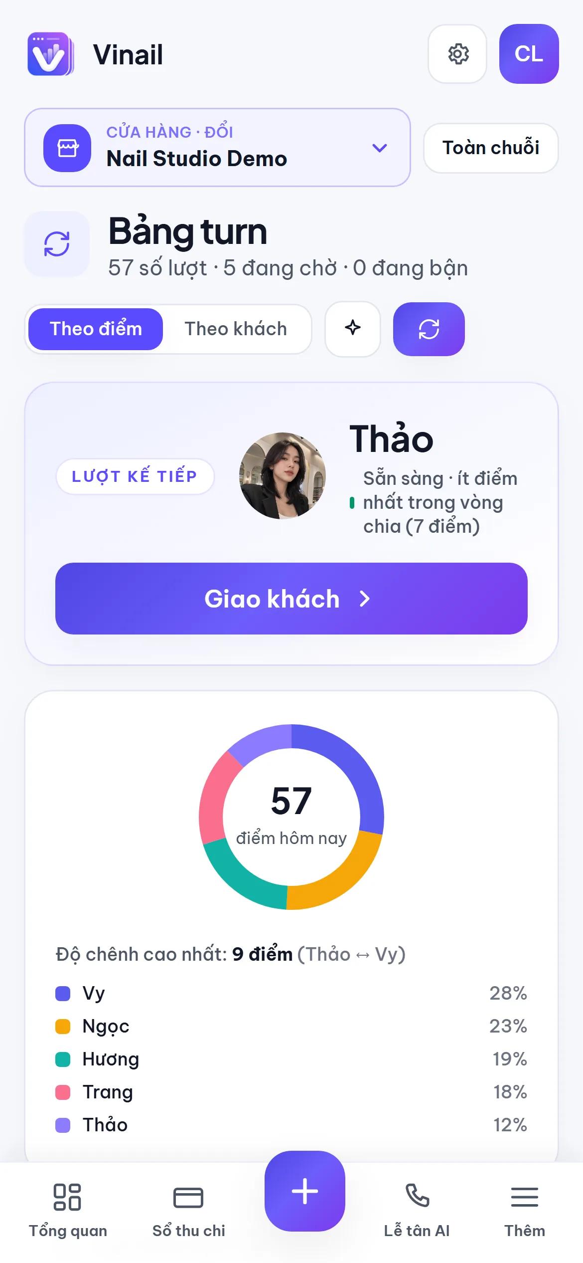 Vinail trên điện thoại