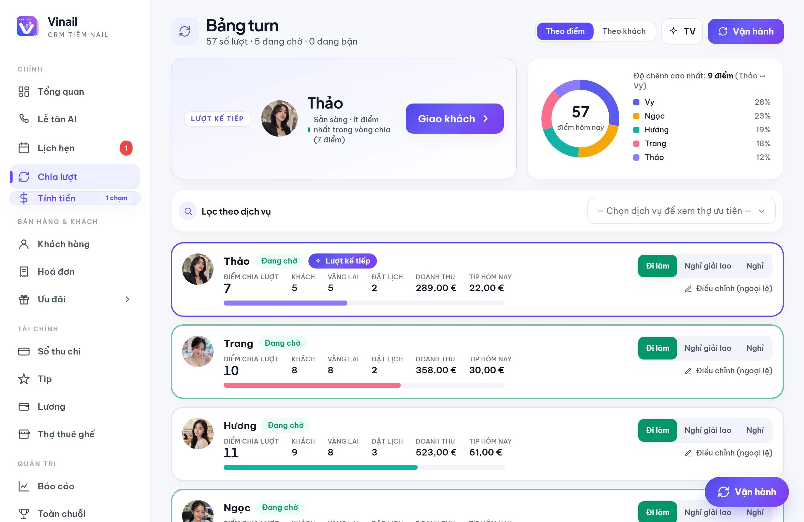Chia lượt công bằng